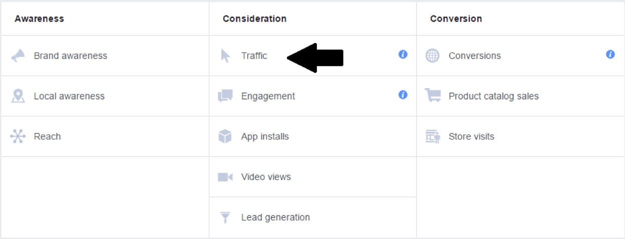 facebook ads to promote your blog
