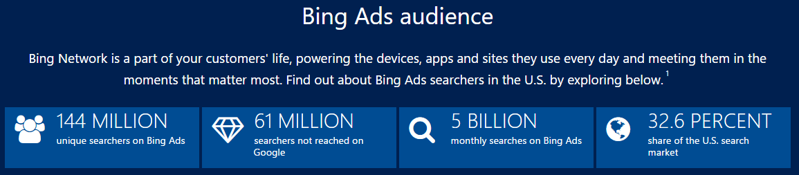 bing ads online advertising opportunities