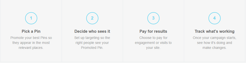 promote your pins